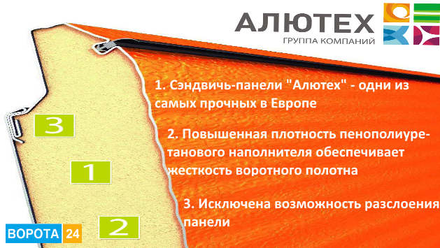 Сэндвич-панели Алютех на сайте vorota24.com.ua